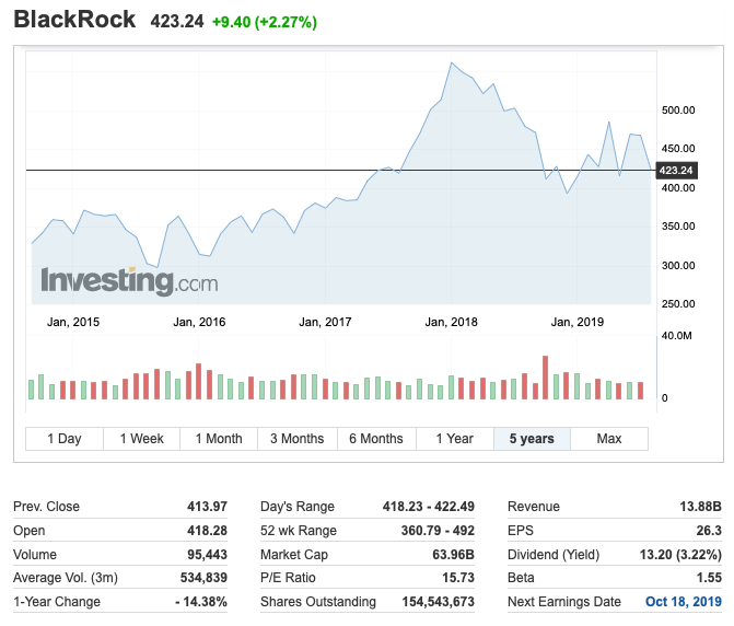 ishares balckrock