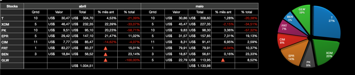 planilha de controle de investimentos 