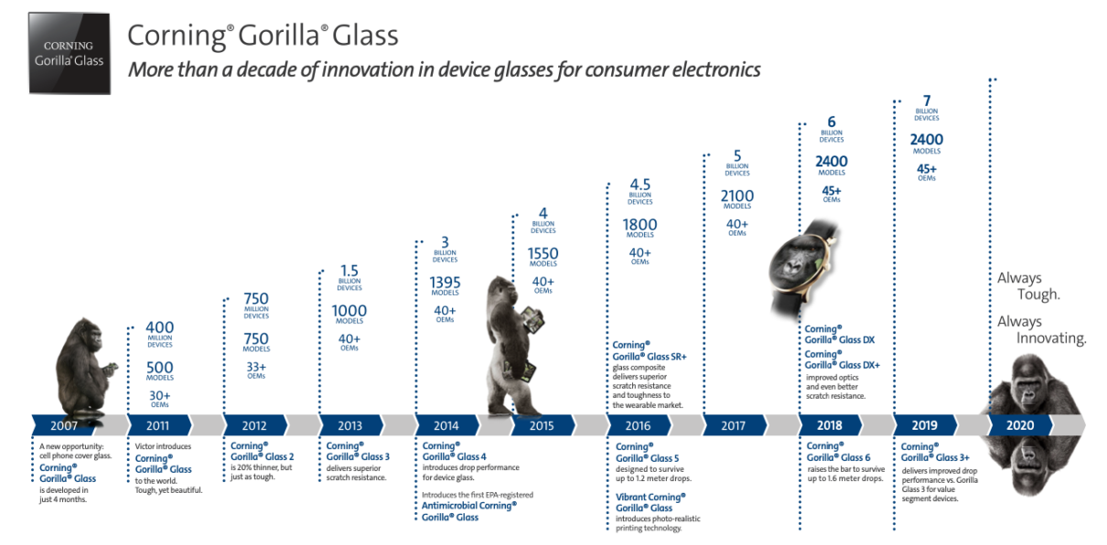 tecnologia 5g