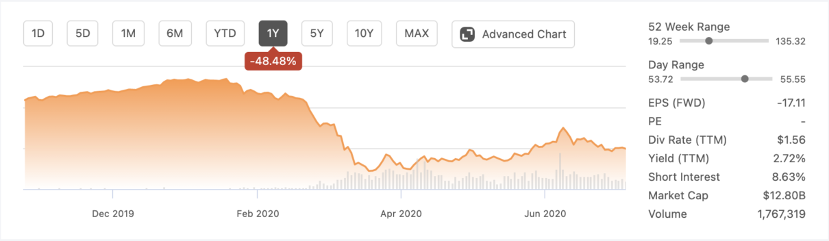 investir sem correr riscos