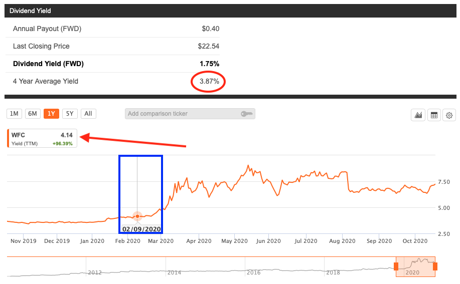 BPM High Dividends