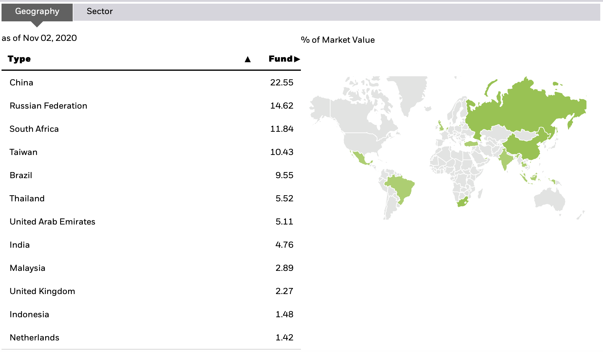 ETF emerging markets