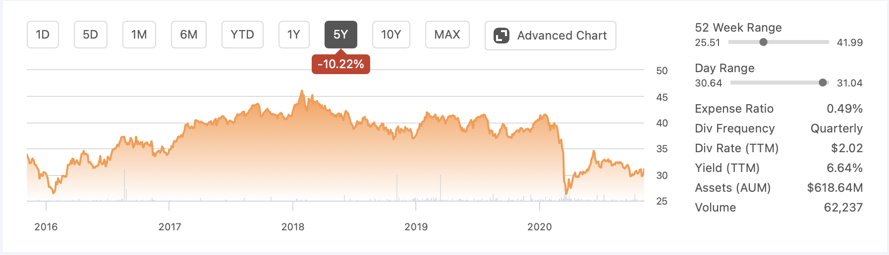 ETF China