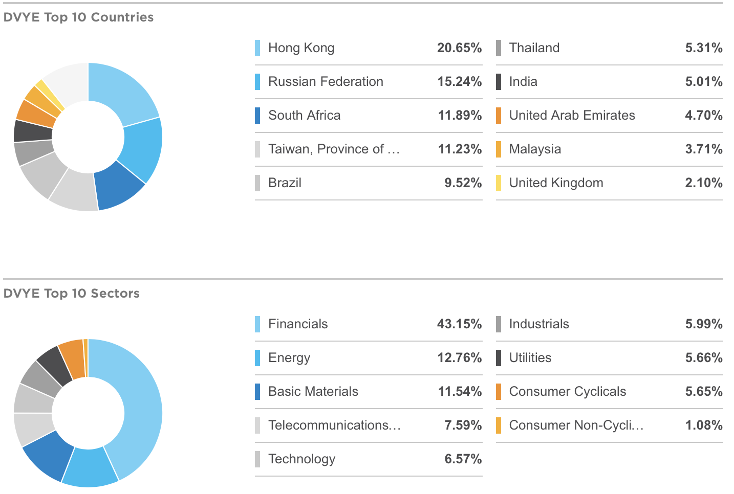 ETF China