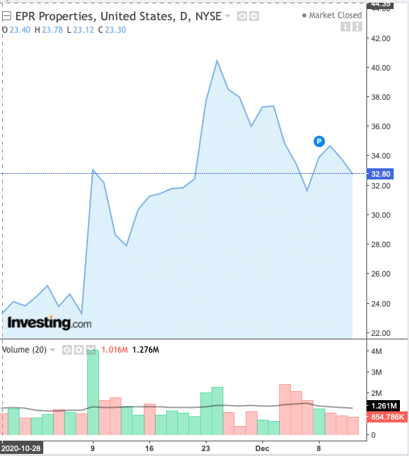 REIT EPR