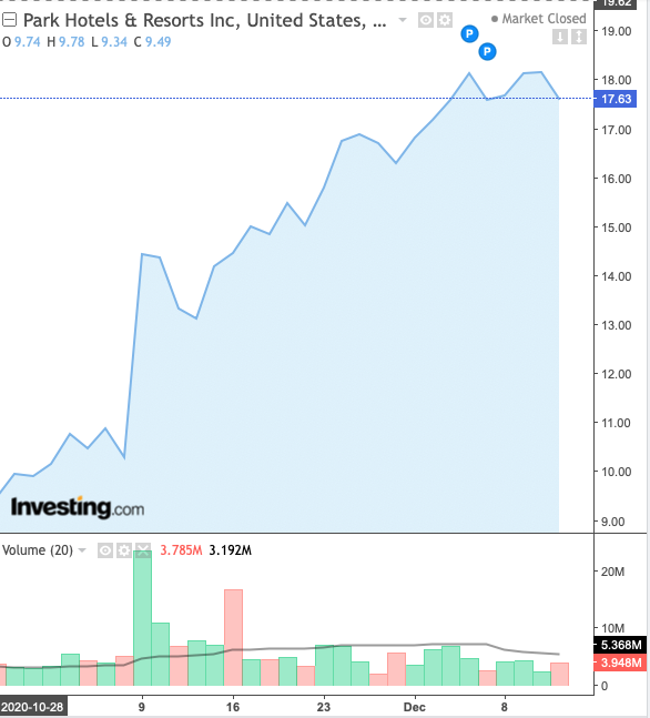 PK REIT