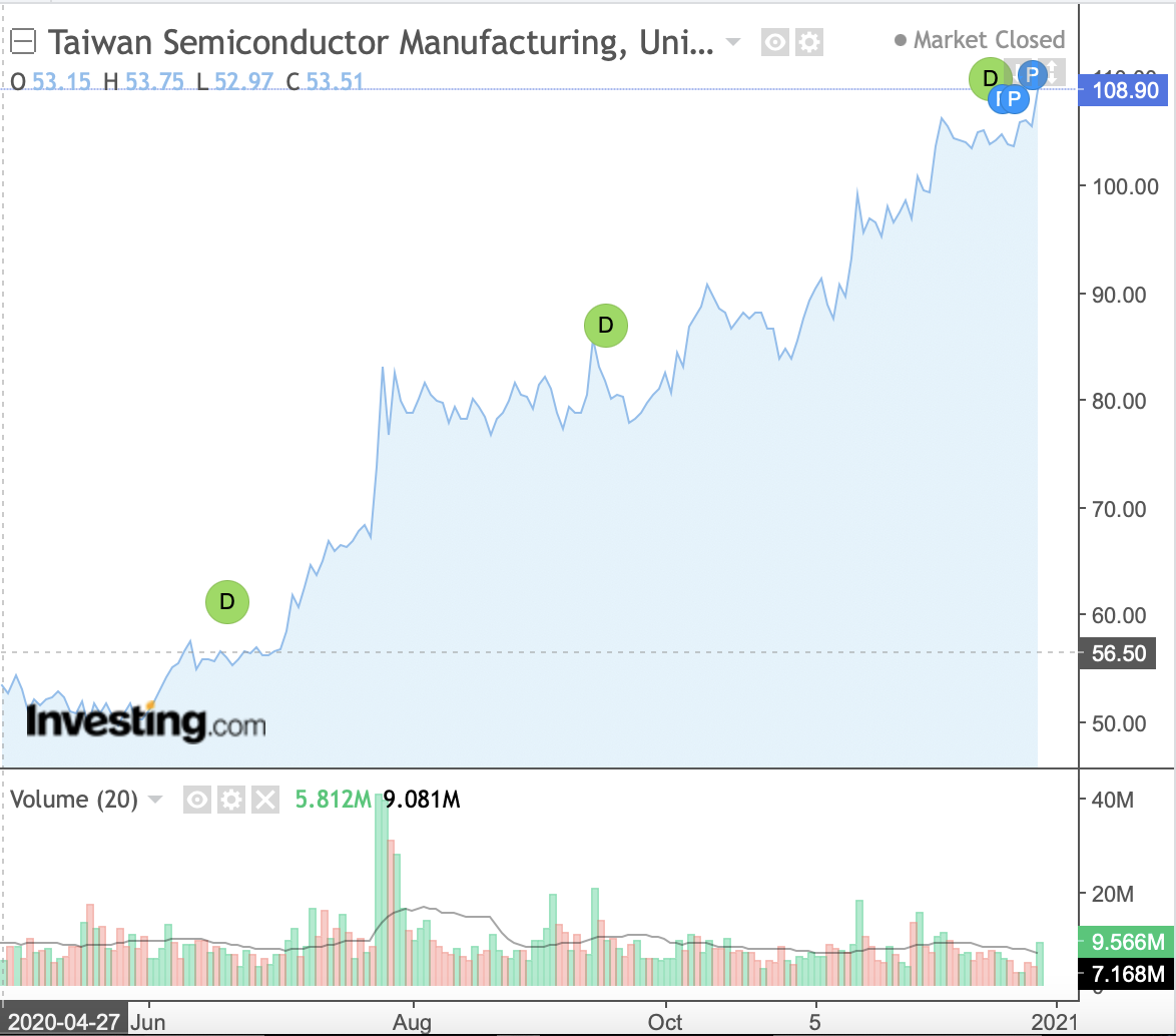 Taiwan Semiconductor