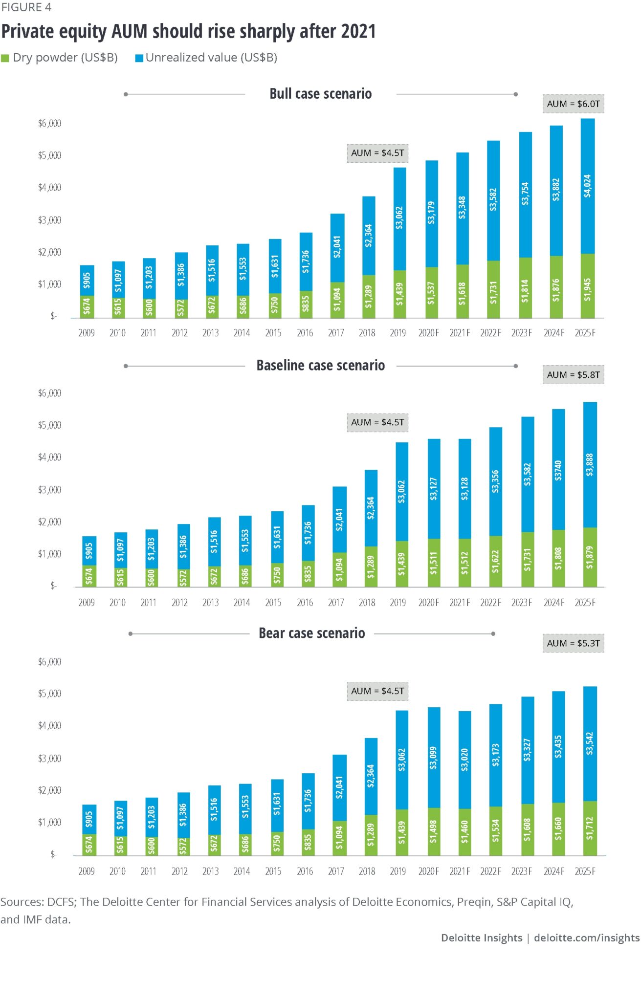 Provate Equity