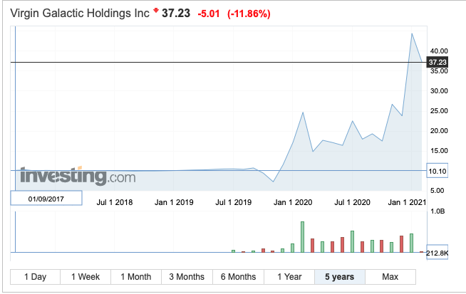 SPAC Virgin Galactic
