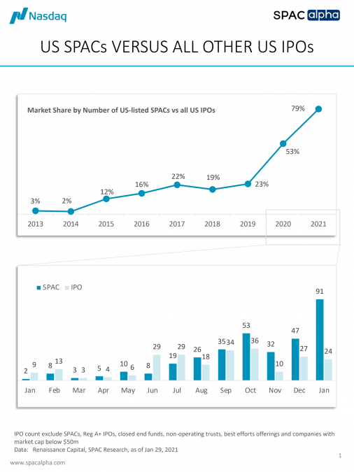 SPAC