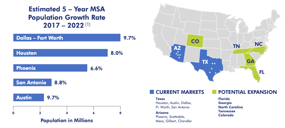 WSR REIT