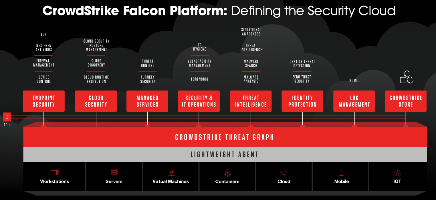 Crowdstrike