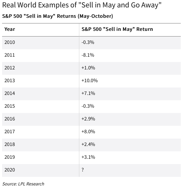 sell in may