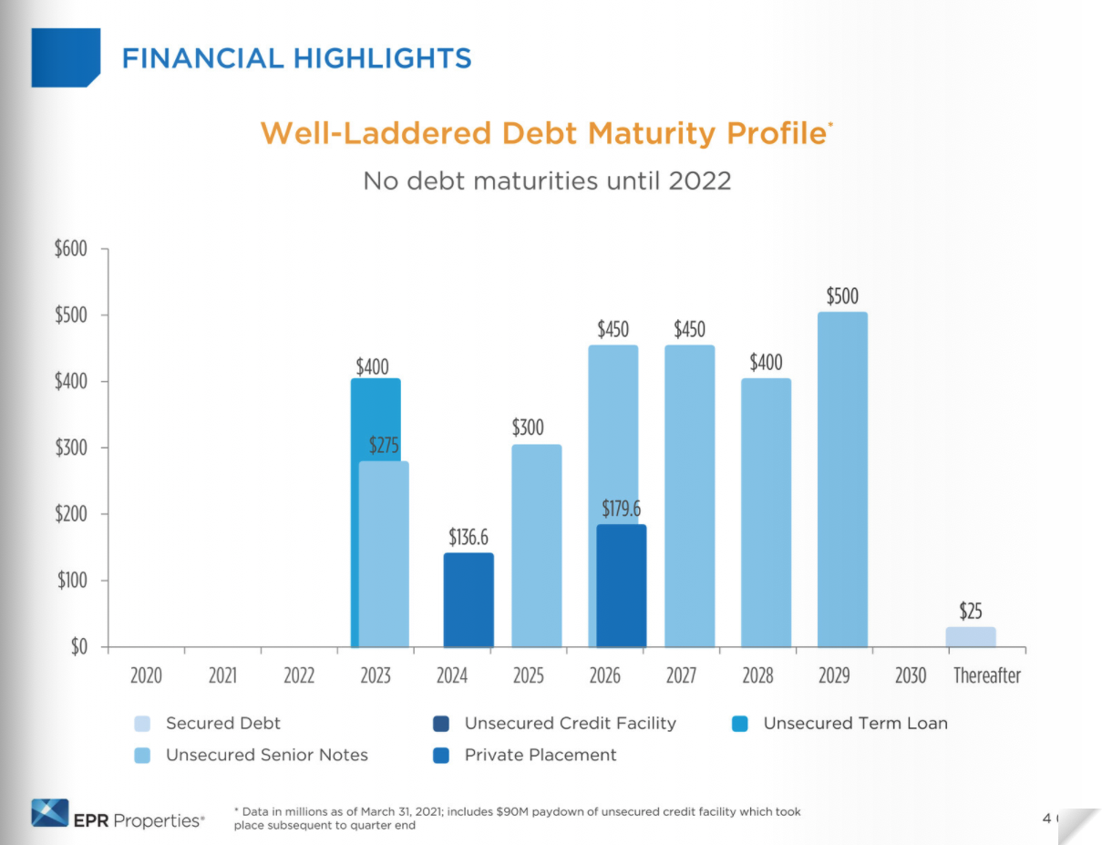 REIT