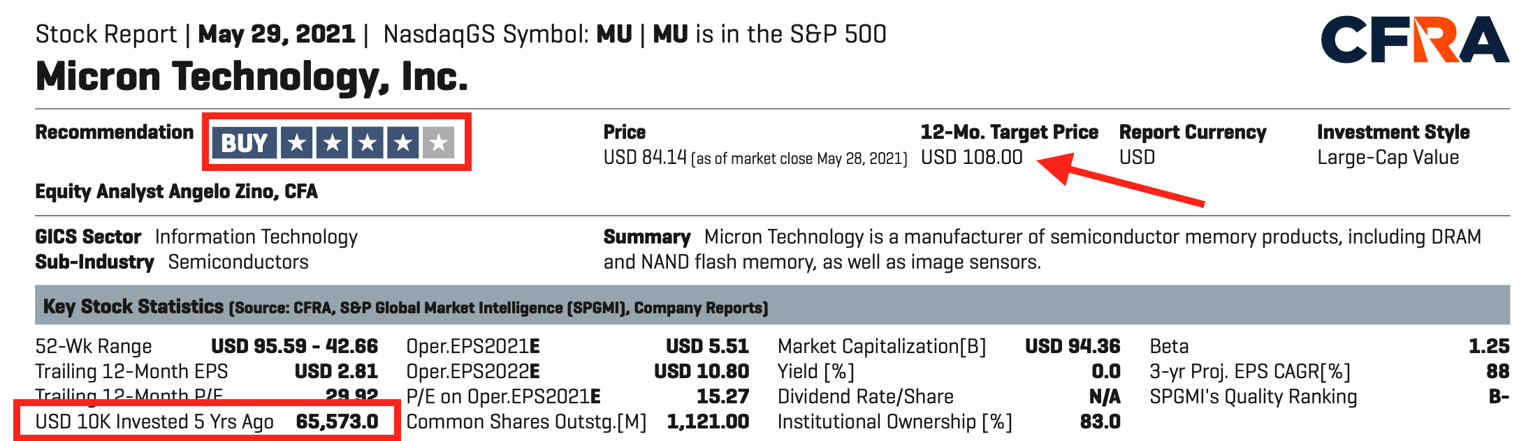 Micron Technology