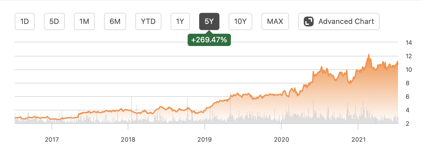 Zynga games