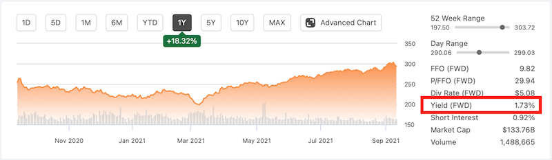 stocks ou REITs