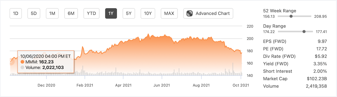 fundamentos ao investir