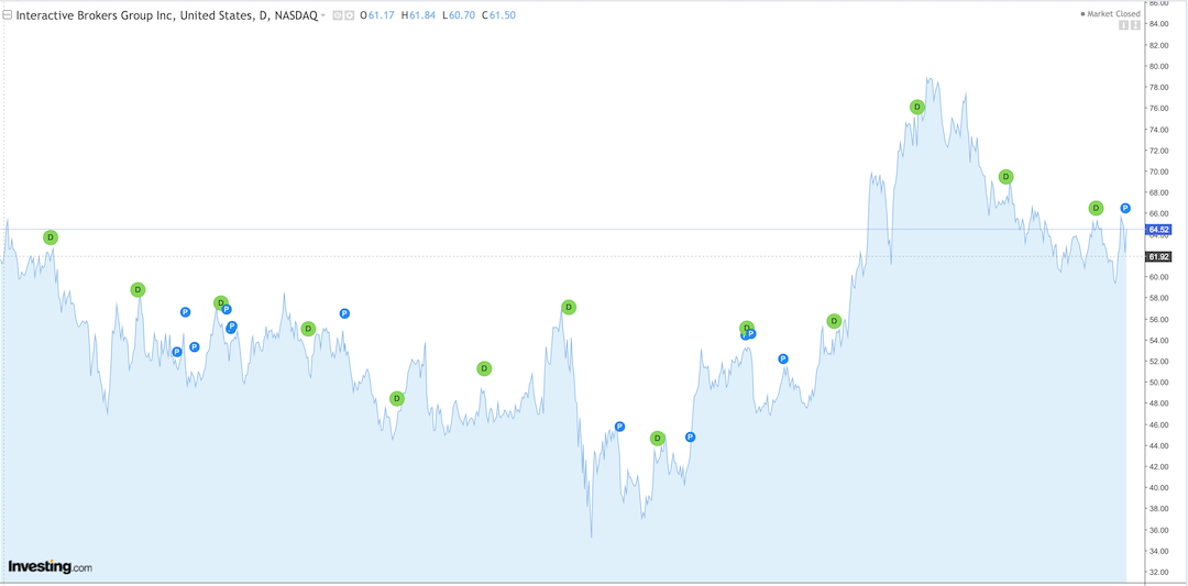 fundamentos ao investir