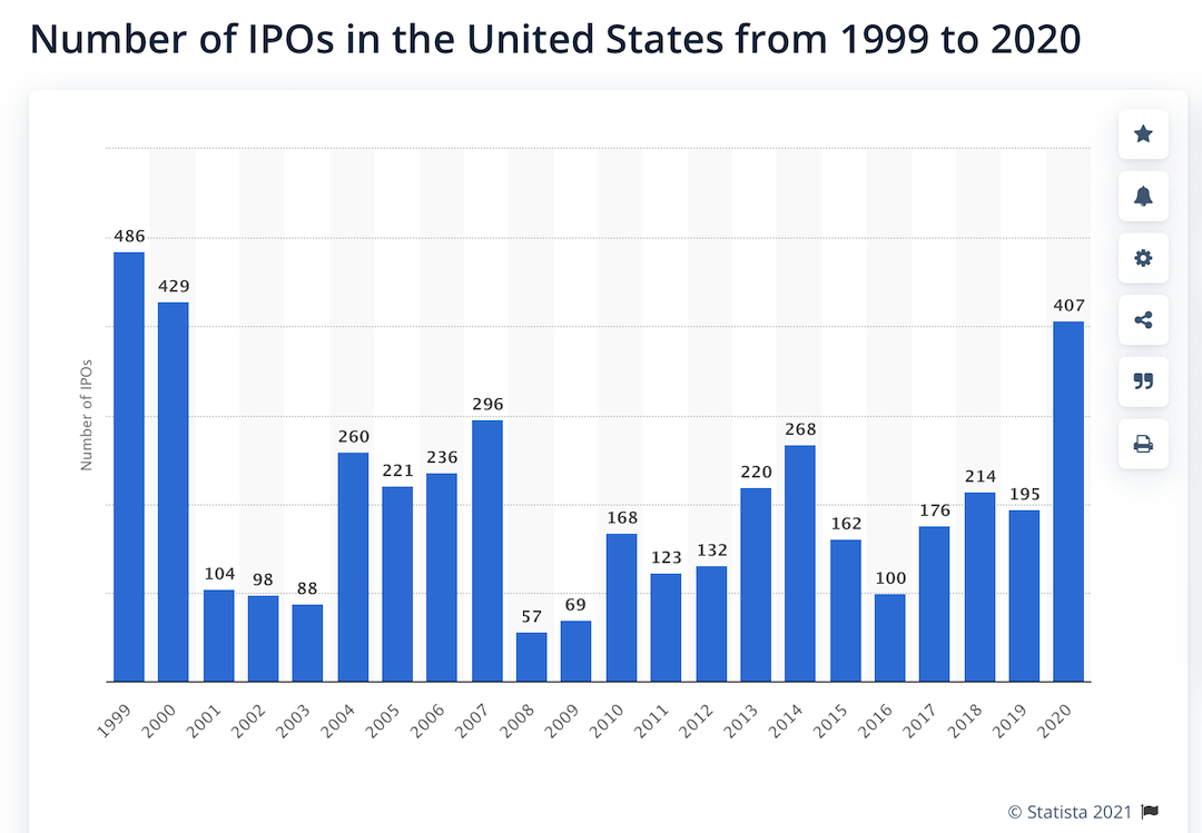 inflação e IPO