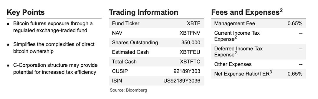 ETF de Bitcoin XBTF