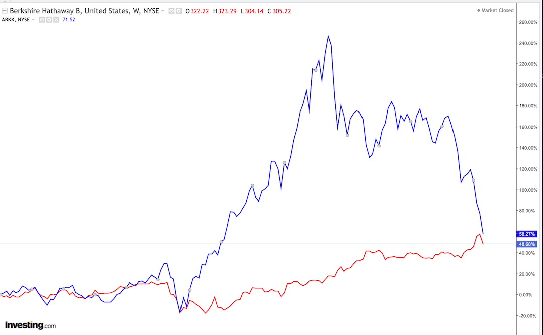 Berkshire Hathaway