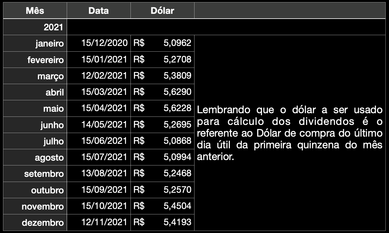 declarar dividendos recebidos no exterior