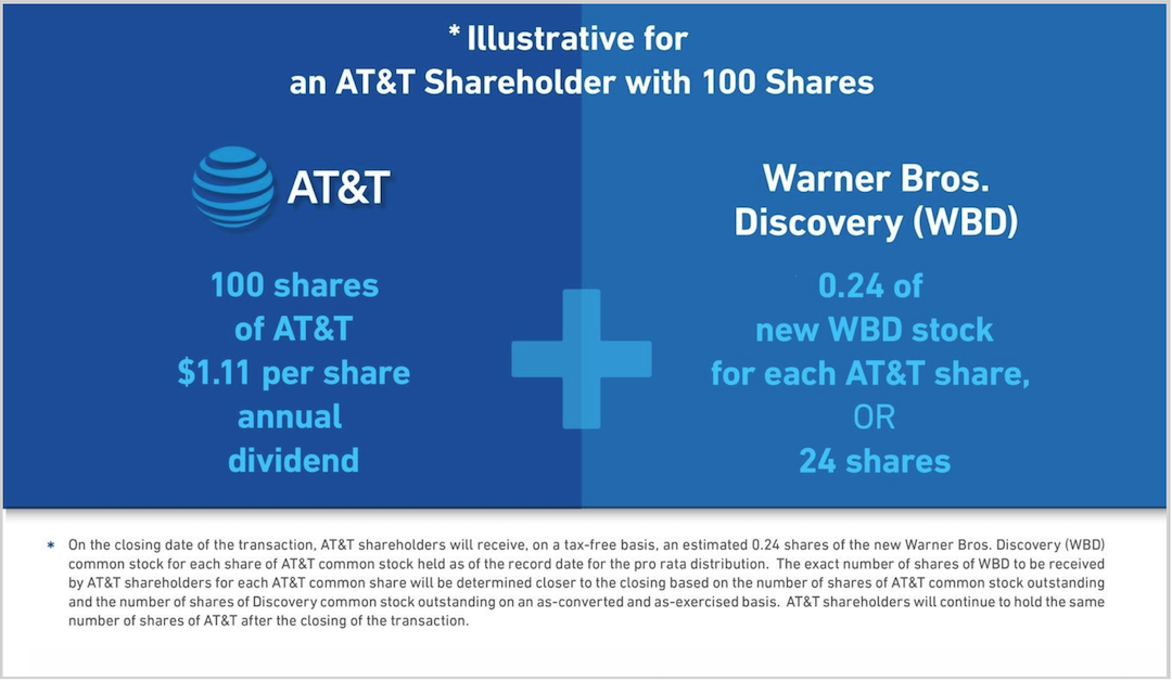 At&T dividendos