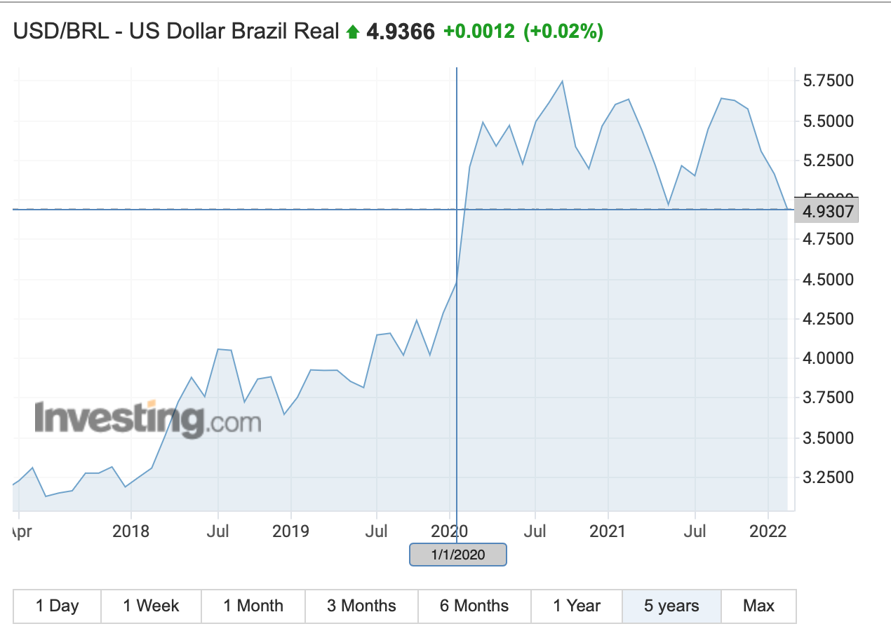 momento para investir no dólar