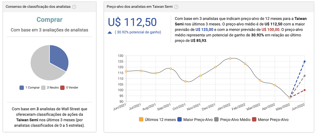 TSM Taiwan Semiconductor