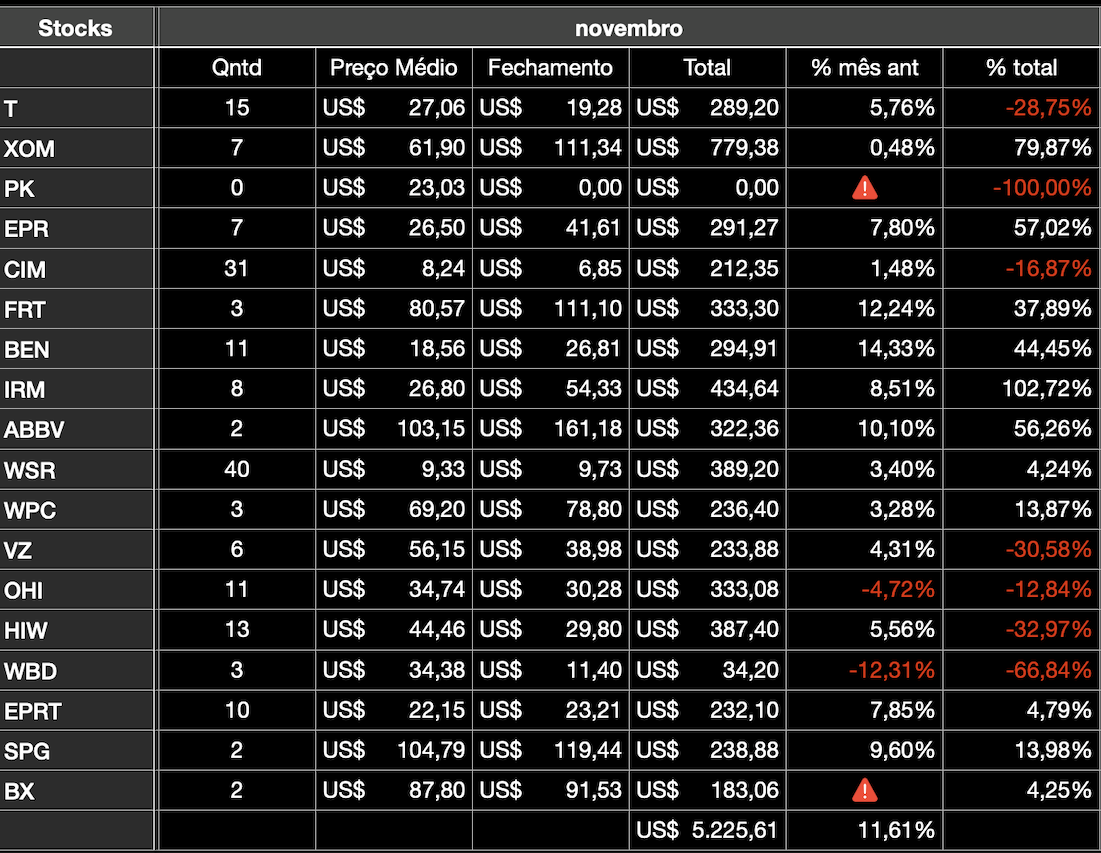 BPM High dividends