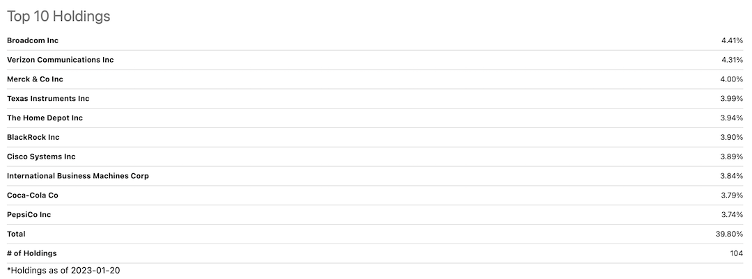 SCHD dividend ETF