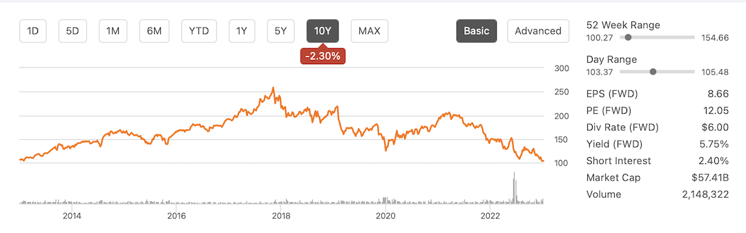 3 Dividend aristocrats