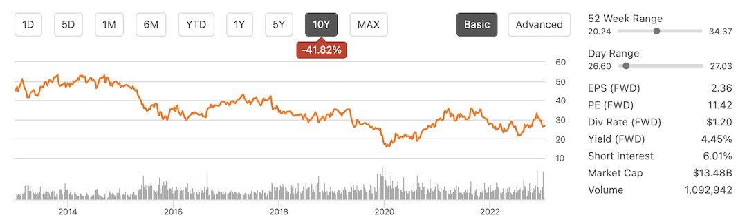 3 dividend aristocrats